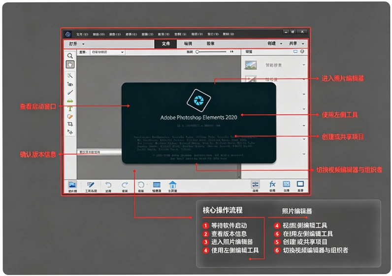 adobe photoshop elements 2020ֱװ�ƽ���ͼ
