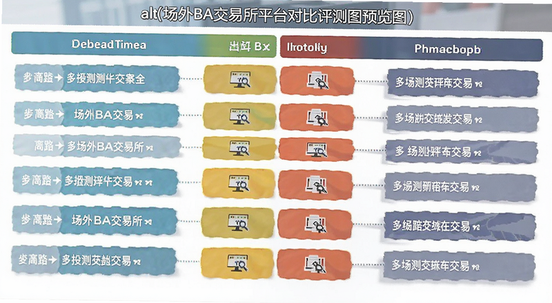 场外BA交易所平台对比评测图|alt=
