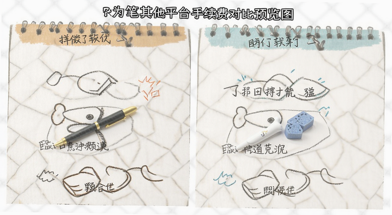 笔安与其他平台手续费对比预览图