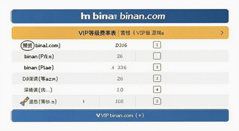 binan.comVIP等级费率表预览图