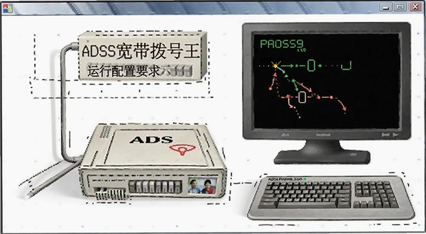 ADSL������������������Ҫ��ʾ��ͼ
