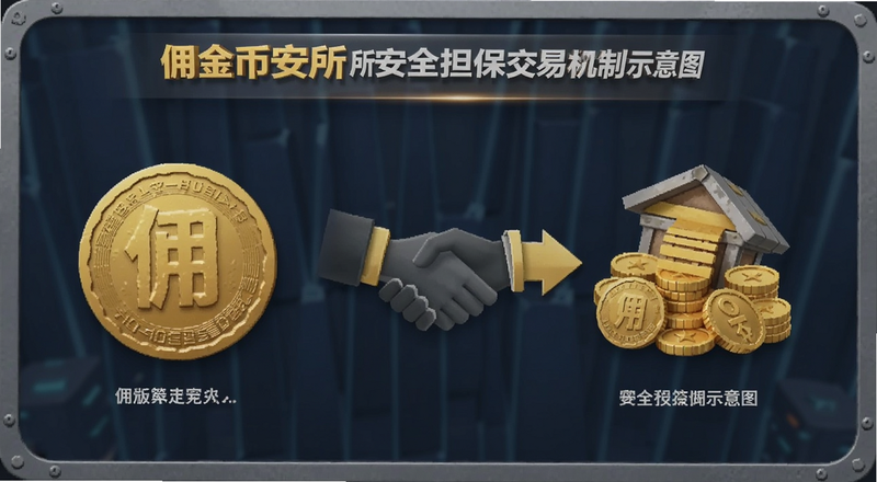 Ӷ��Ұ�����ȫ�������׻���ʾ��ͼԤ��ͼ