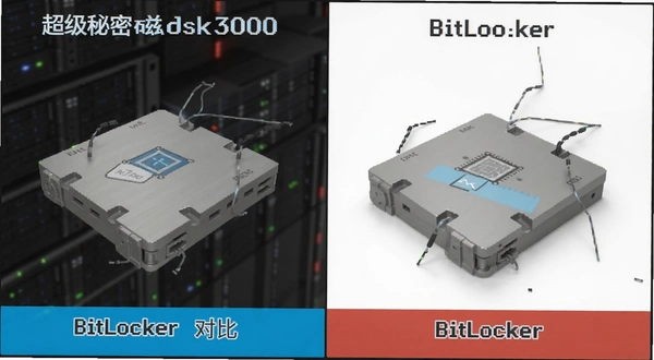 超级秘密磁盘3000与BitLocker对比