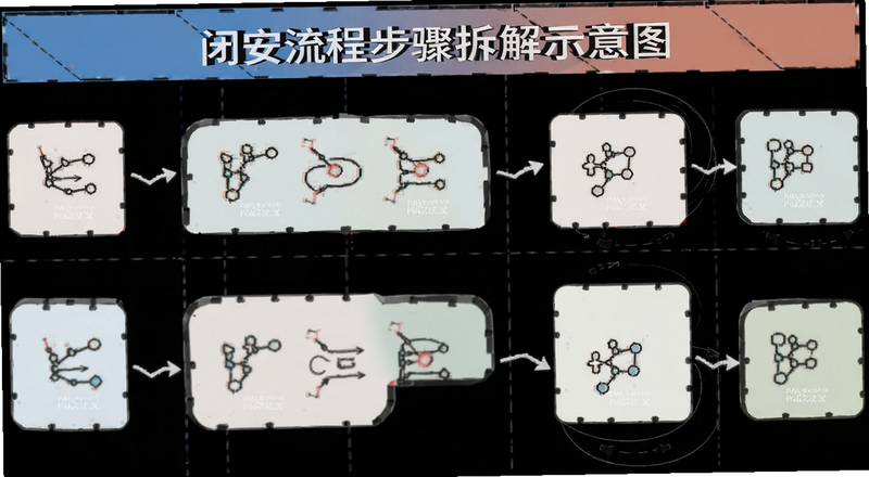 闭安流程步骤拆解示意图