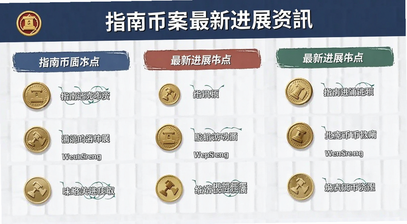 指南币案最新进展资讯图