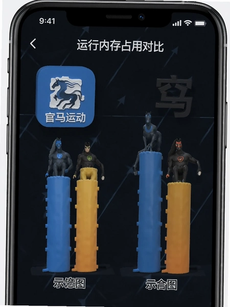 宥马运动APP运行内存占用对比示意图