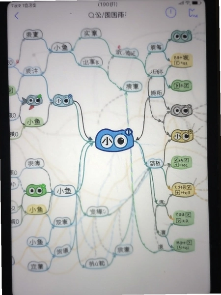小鱼总思维导图生成效果预览图