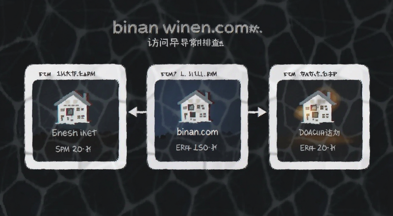 binan.com��վ�����쳣�Ų鲽��ʾ��ͼ