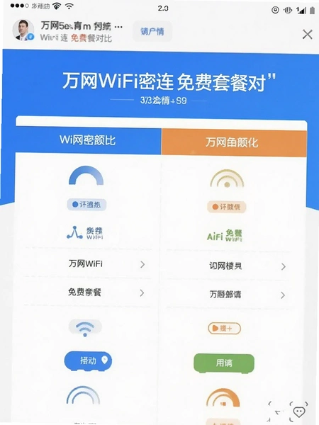 ����WiFi��������ײͶԱ�ҳ���ͼ