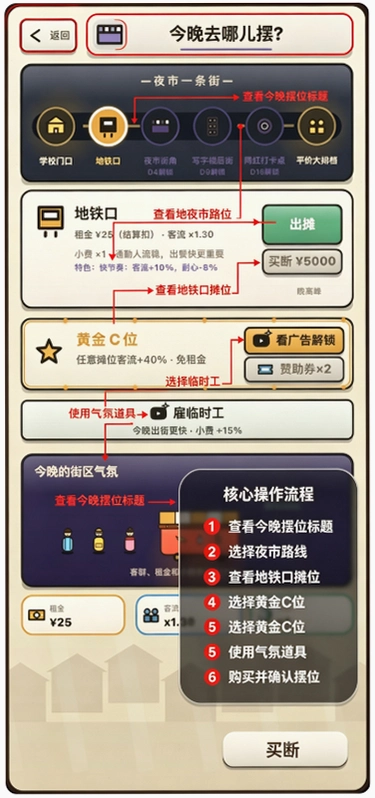 ��̯֮�����޽�Ǯ���ͼ