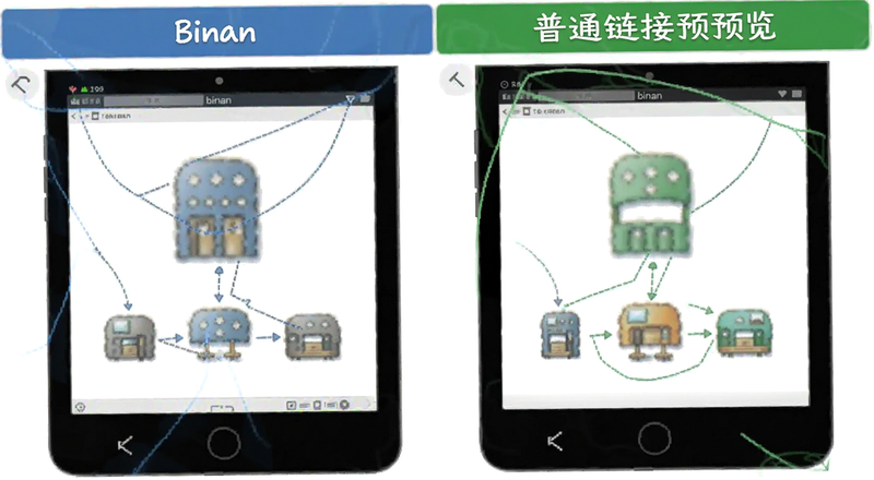 链接binan与普通链接对比预览图