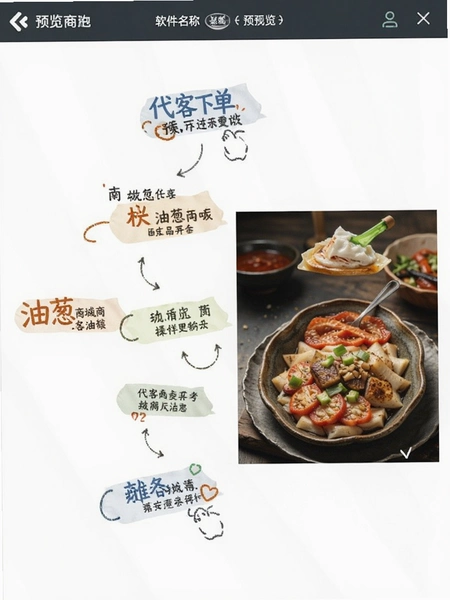 �ʹ��̳Ǵ����µ���������ͼ ��������+Ԥ��ͼ