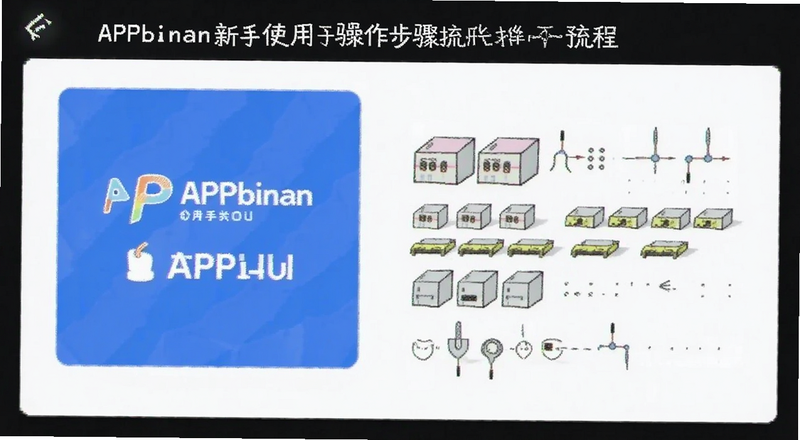 APPbinan����ʹ�ò����������Ԥ��ͼ