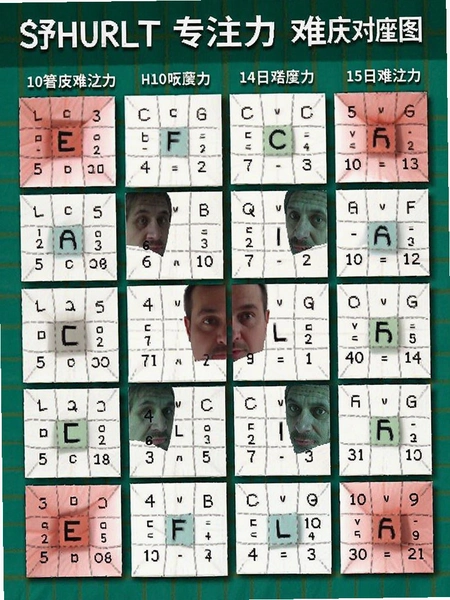 �����רע����ͬ�Ѷȷ���Ա�ͼ