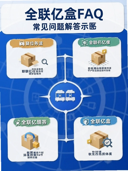 ȫ���ں�FAQ����������ʾ��ͼ