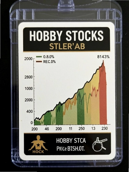 HOBBY STOCKS���ǿ��۸�����ͼ