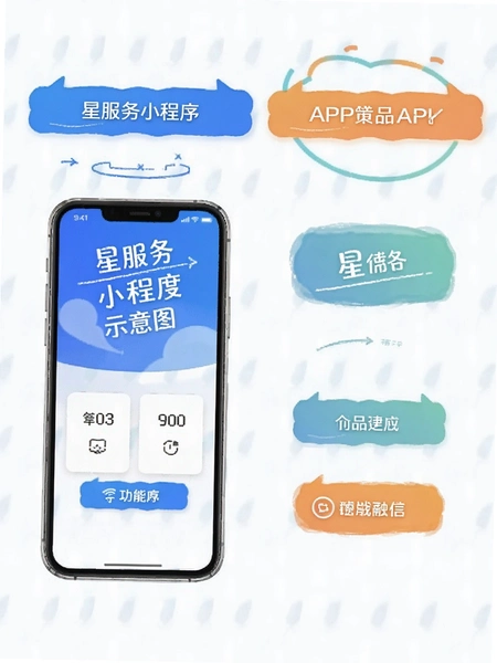 星服务小程序与APP功能对比示意图