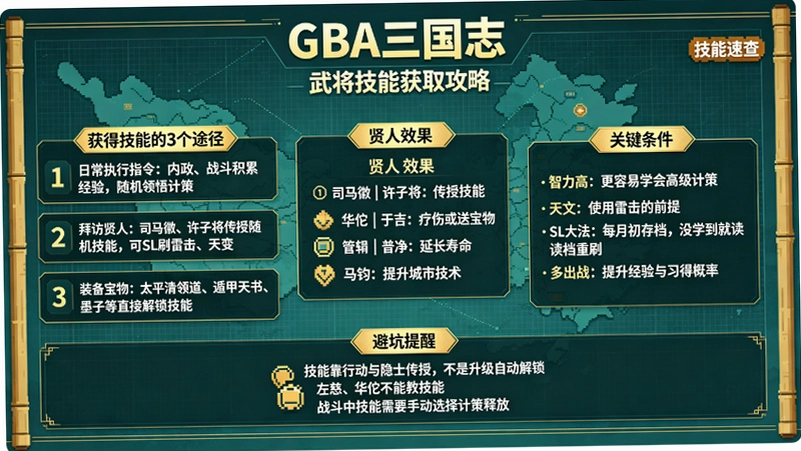 ����־1��������gba���ͼ