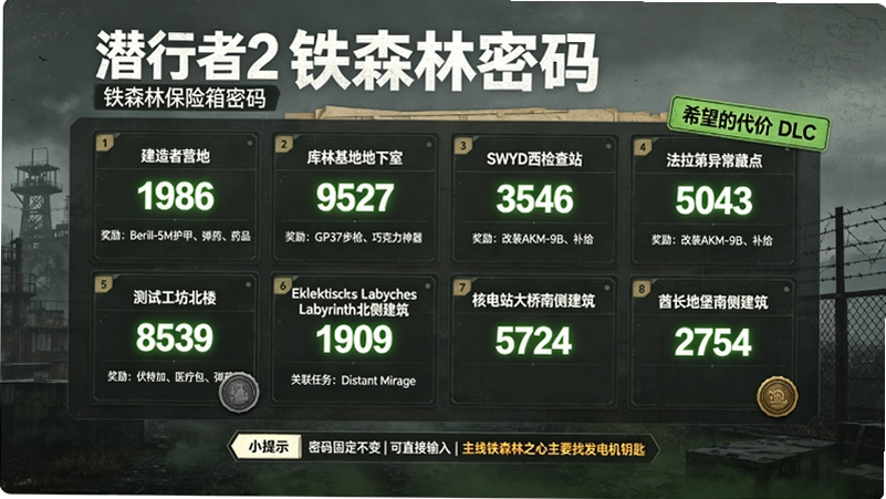 Ǳ����2�ж�ŵ����֮�ĺ�����(���޸���)��ͼ