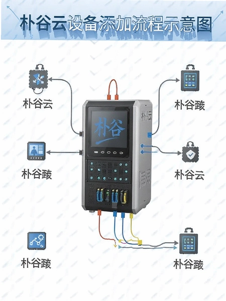 �ӹ����豸��������ʾ��ͼ
