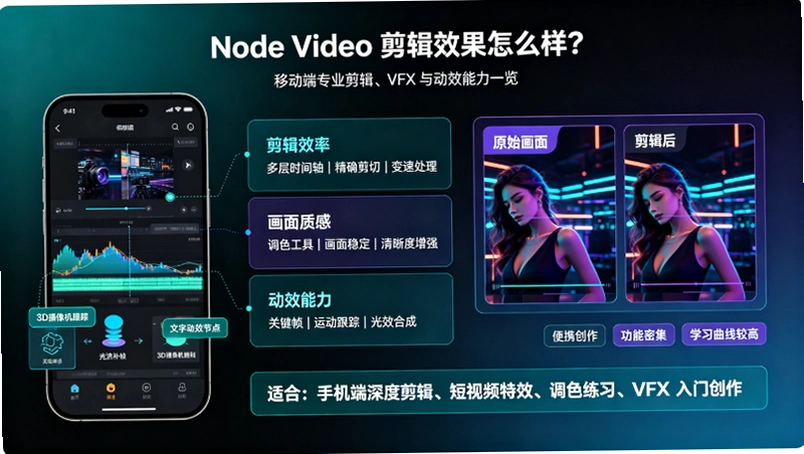 Node Video����Ч����ô����רҵ���ƶ��������������ͼ