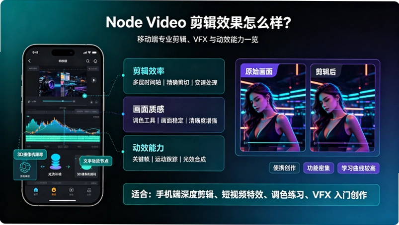 Node Video����Ч����ô����רҵ���ƶ������������