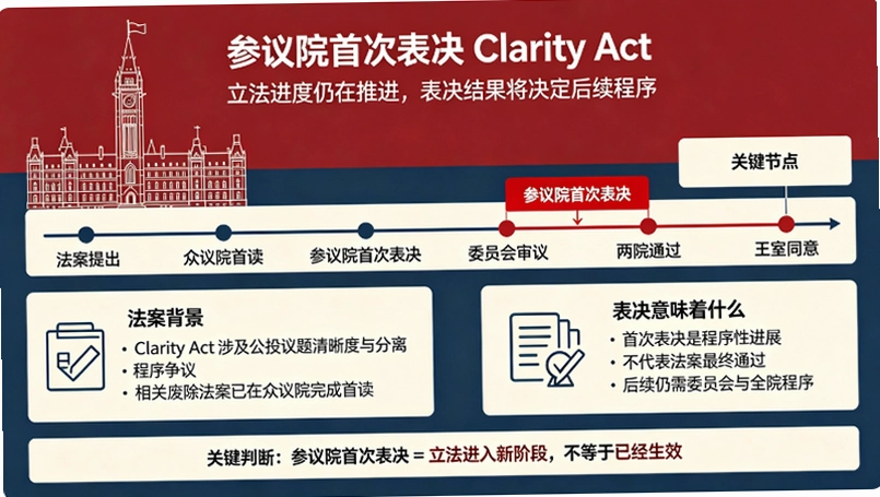 ����Ժ�״α���Clarity Act�����ܼ�ܿ�����Ҫ�������ͼ
