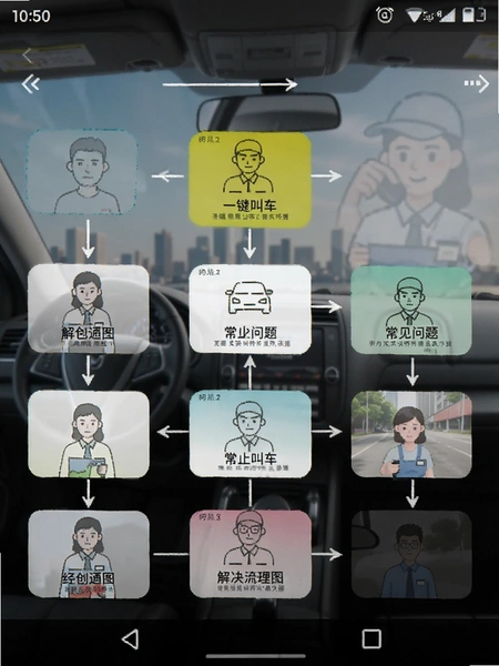 һ���г�˾���˳�������������ͼ