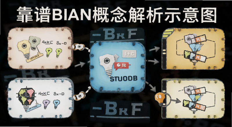 ����bian�������ʾ��ͼ