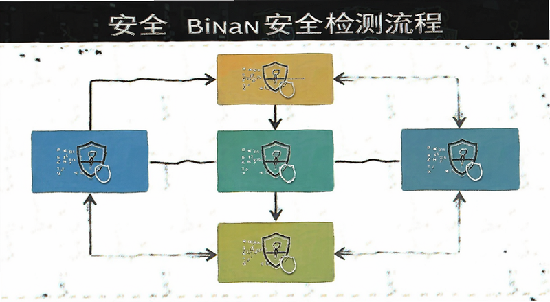 ��ȫbinan��ȫ�������ͼ