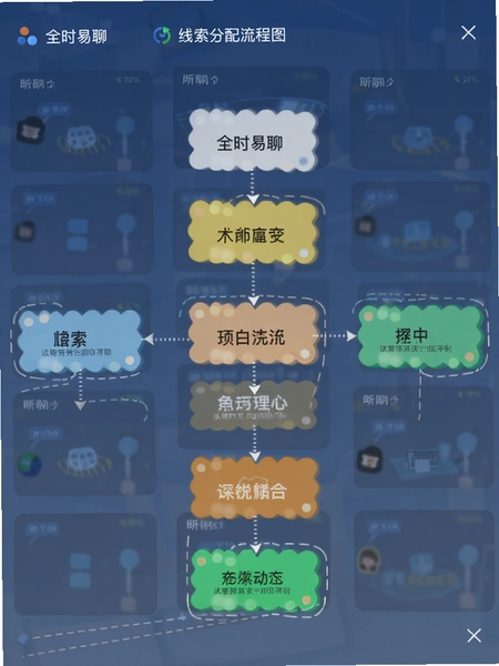 ȫʱ�����ƶ�Ӧ��ϵͳ������������ͼ