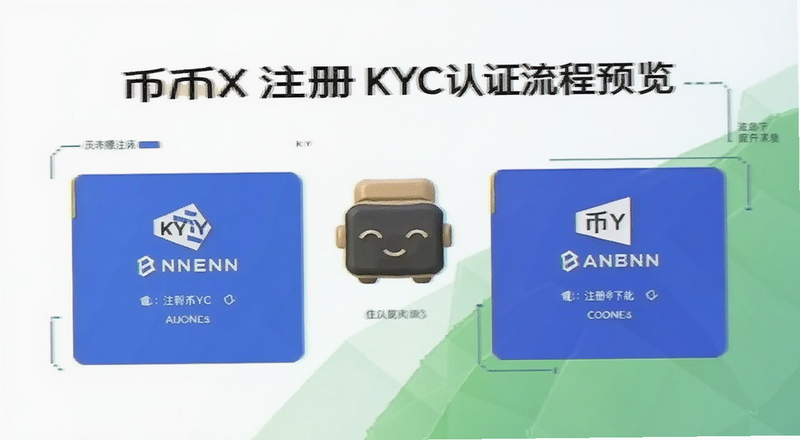 币安注册KYC认证流程预览图