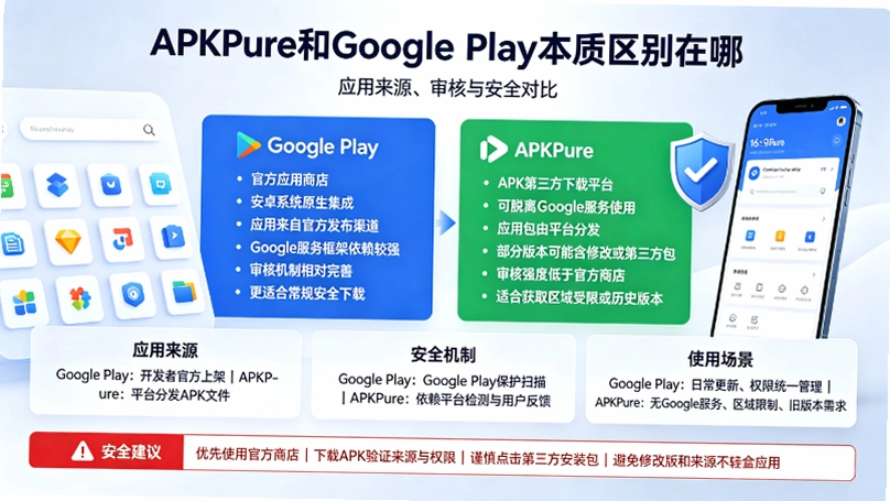 APKPureΪʲô�ܱ�����Ϊ�ǹٷ�Ӧ���г�������Google 