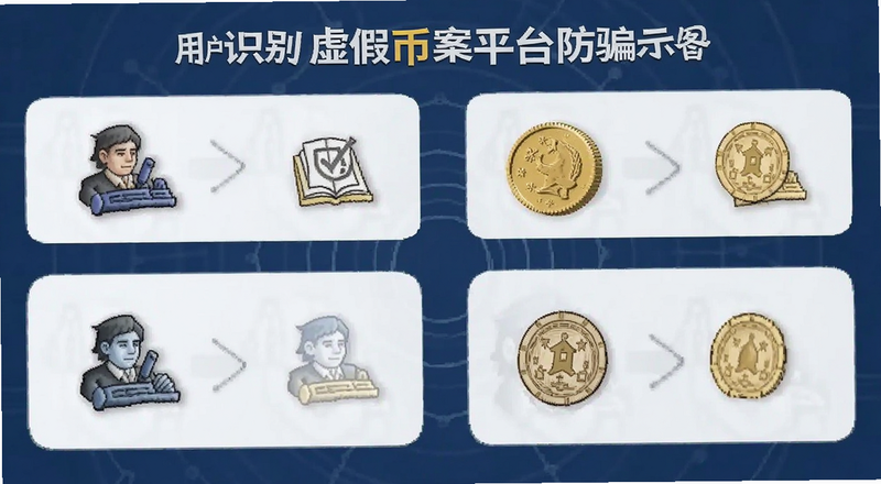 用户识别虚假币案平台防骗示意图