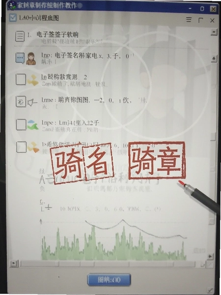 ����ǩ��ǩ����������������̳�ͼ