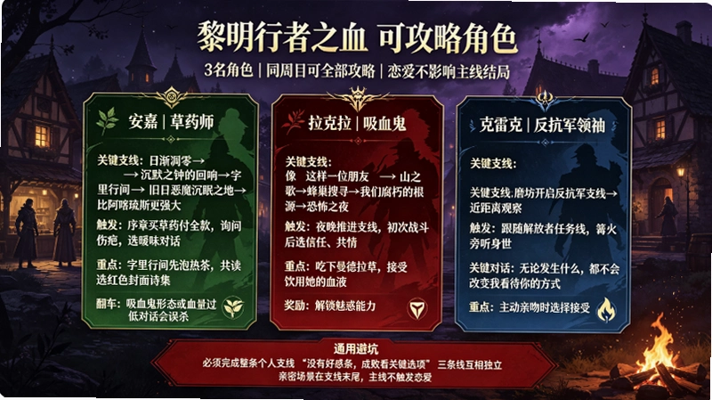 ��������֮Ѫpcʵ����ͼ