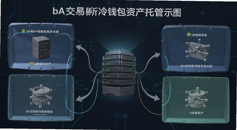 BA��������Ǯ���ʲ��й�ʾ��ͼ