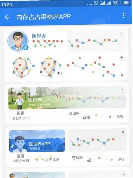 ҽ����APP�ڴ�ռ�ü���ͼ