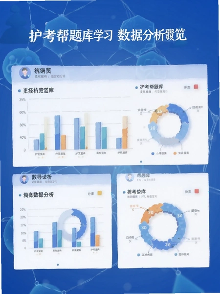 护考帮题库学习数据分析图表预览图