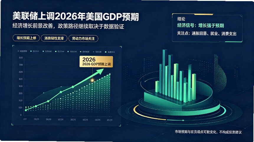�������ϵ�2026������GDPԤ�ڣ���������·Ԥ�����£���