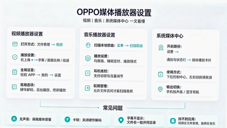 oppoý�岥�����������ؽ�ͼ