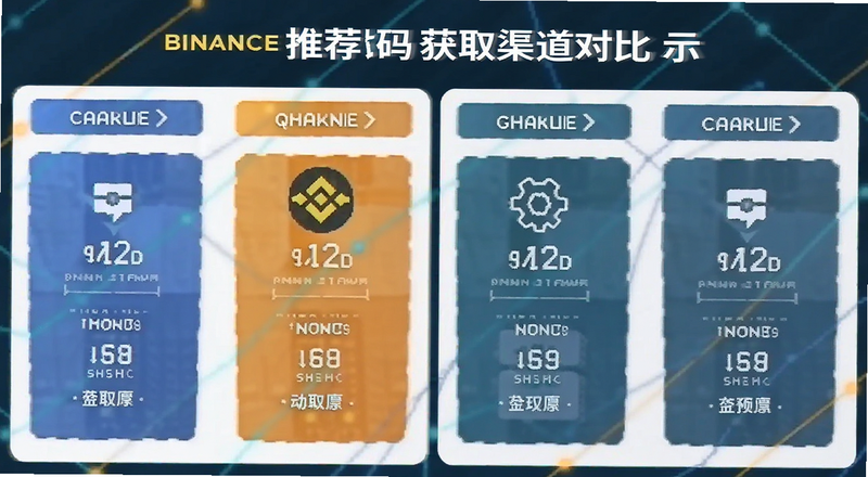 Binance�Ƽ����ȡ�����Ա�ʾ��ͼԤ��ͼ