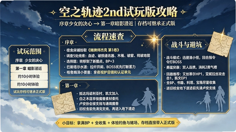 ��֮�켣2nd��������ؽ�ͼ