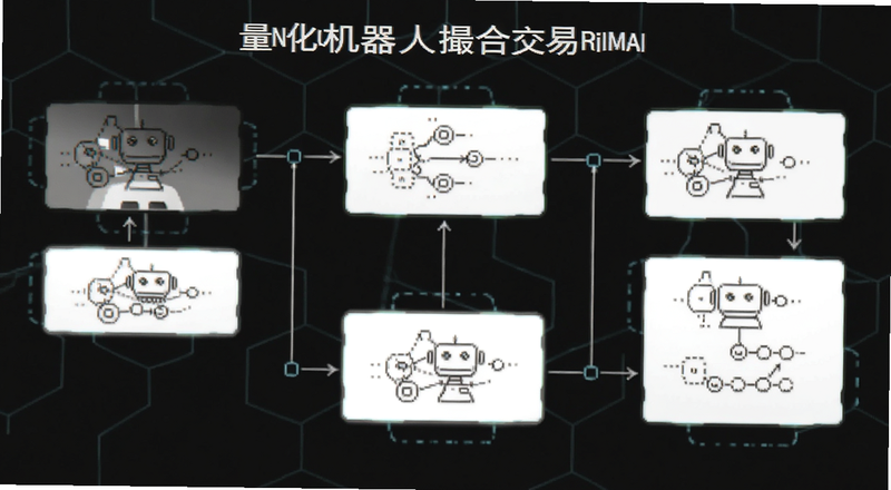 量化机器人撮合交易流程图