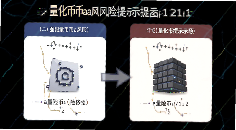量化币a风险提示示意图|量化币a风险