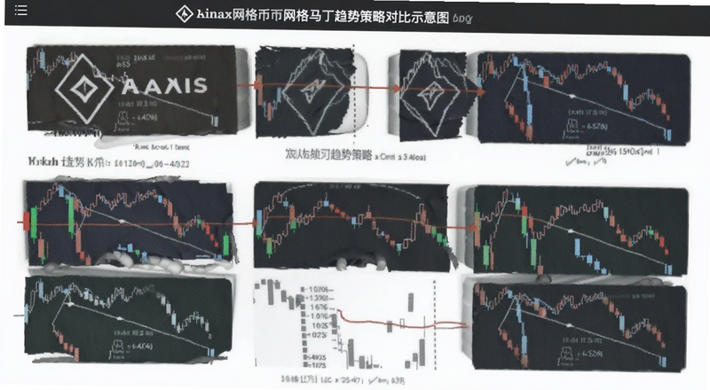 币安网格马丁趋势策略对比示意图