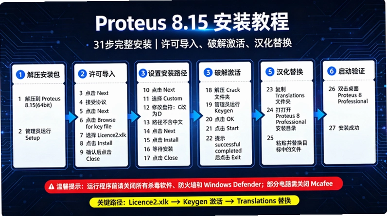 Proteus8.15������ͼ