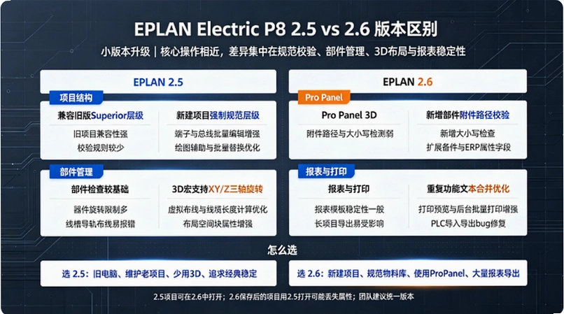 eplan2.5��Ѱ氲װ����ͼ