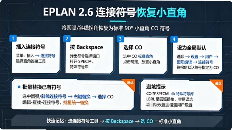 eplan2.6רҵ���ͼ