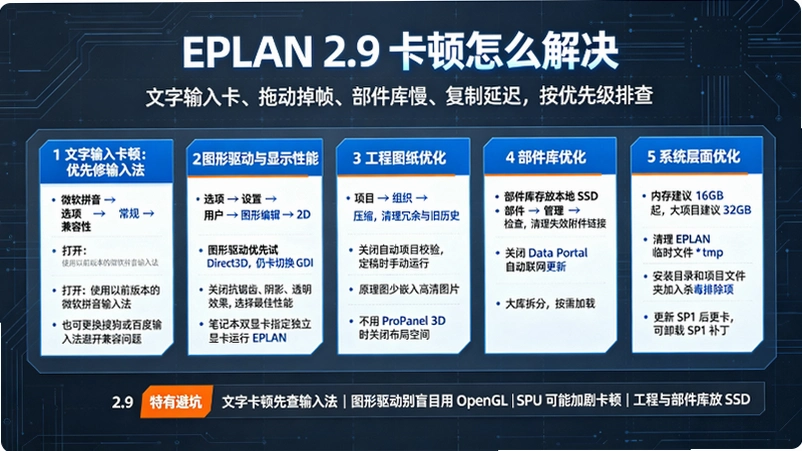 EPLAN2.9��������ؽ�ͼ